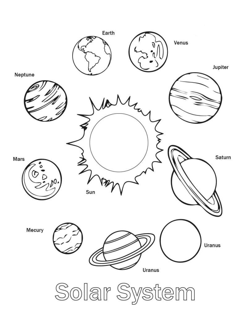 The Solar System