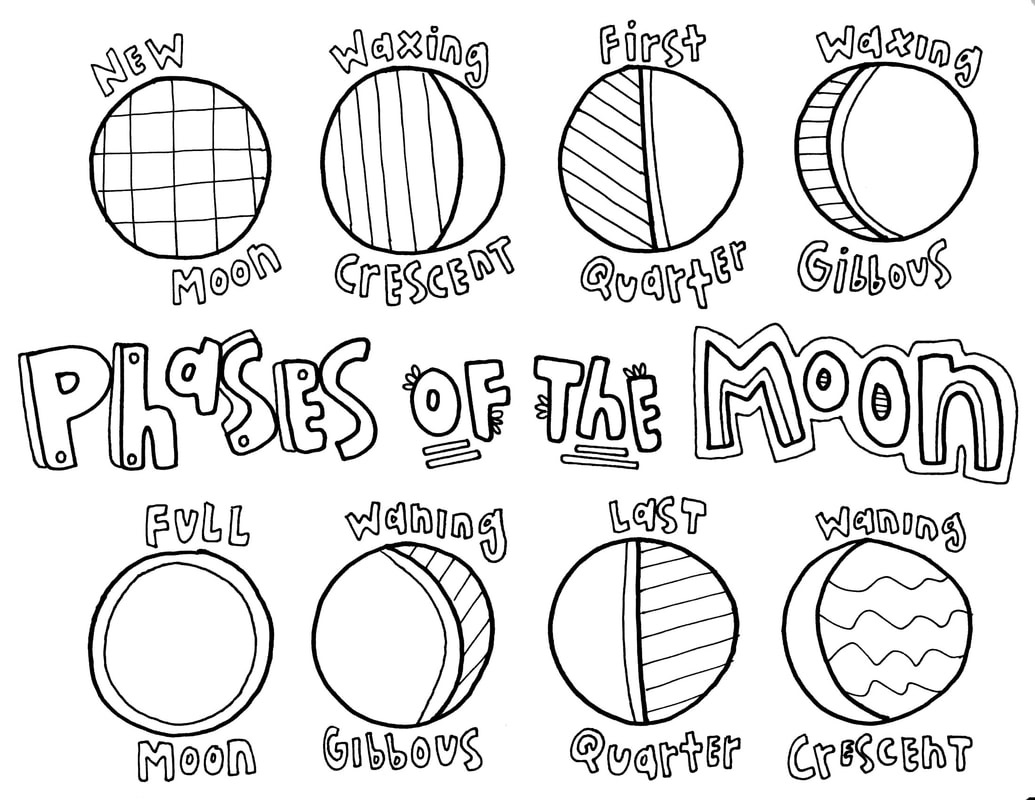 Phases of the Moon